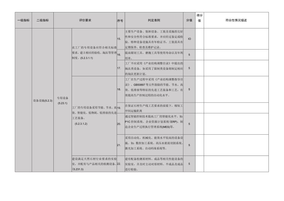 天然石材行业绿色工厂符合情况调研表.docx_第3页