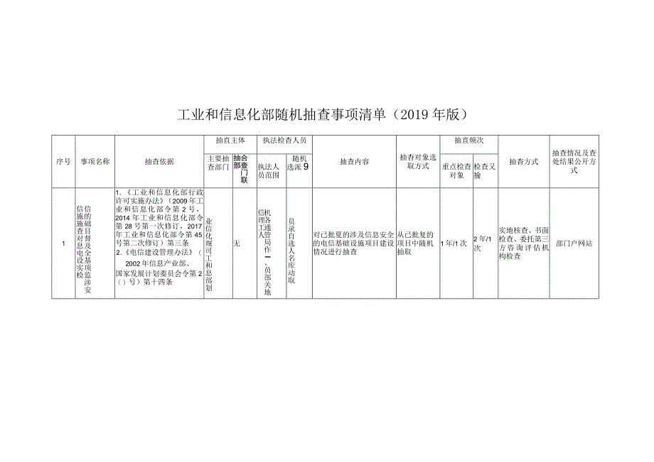 工业和信息化部随机抽查事项清单2019年版.docx_第1页