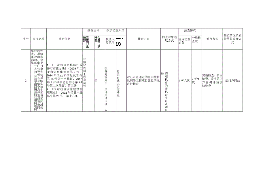 工业和信息化部随机抽查事项清单2019年版.docx_第2页