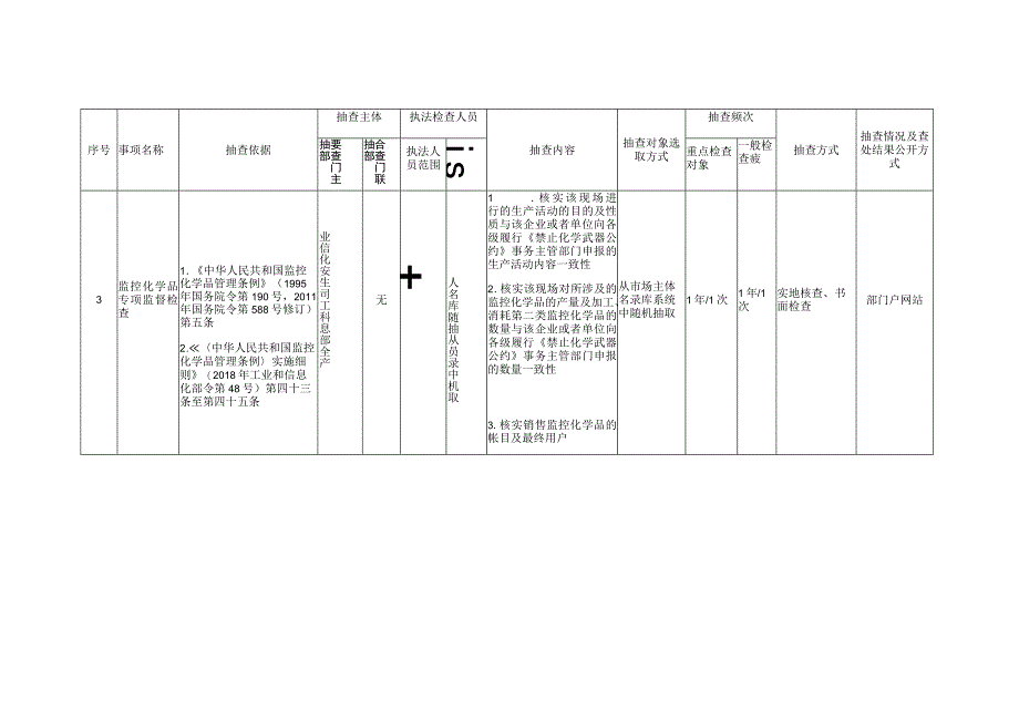 工业和信息化部随机抽查事项清单2019年版.docx_第3页