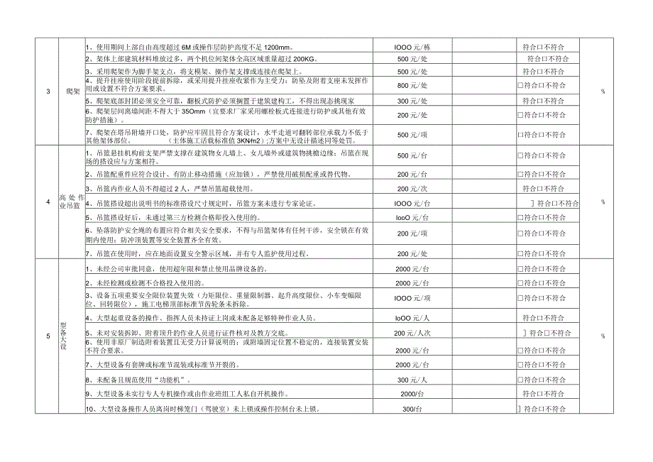 建筑施工安全管理红线条款.docx_第2页