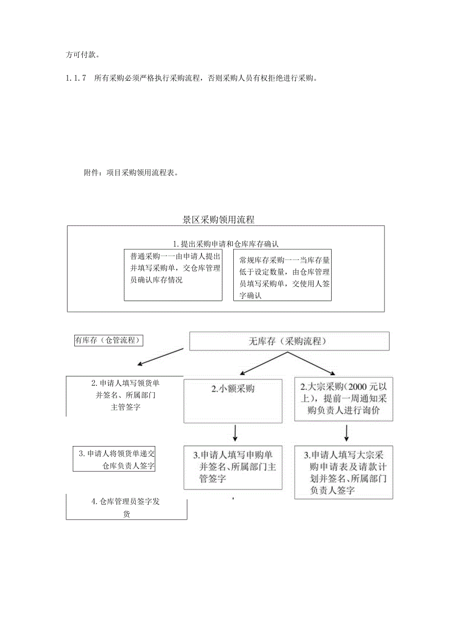 旅游景区采购管理制度.docx_第3页