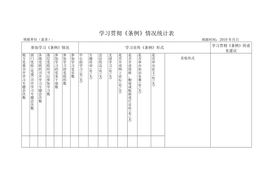 学习贯彻《条例》情况统计表.docx_第1页