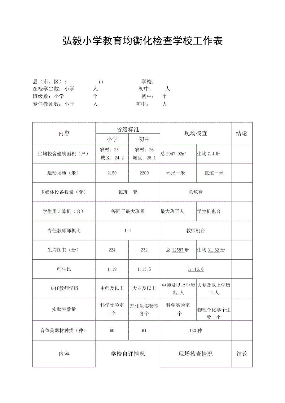 弘毅小学教育均衡化检查学校工作表.docx_第1页