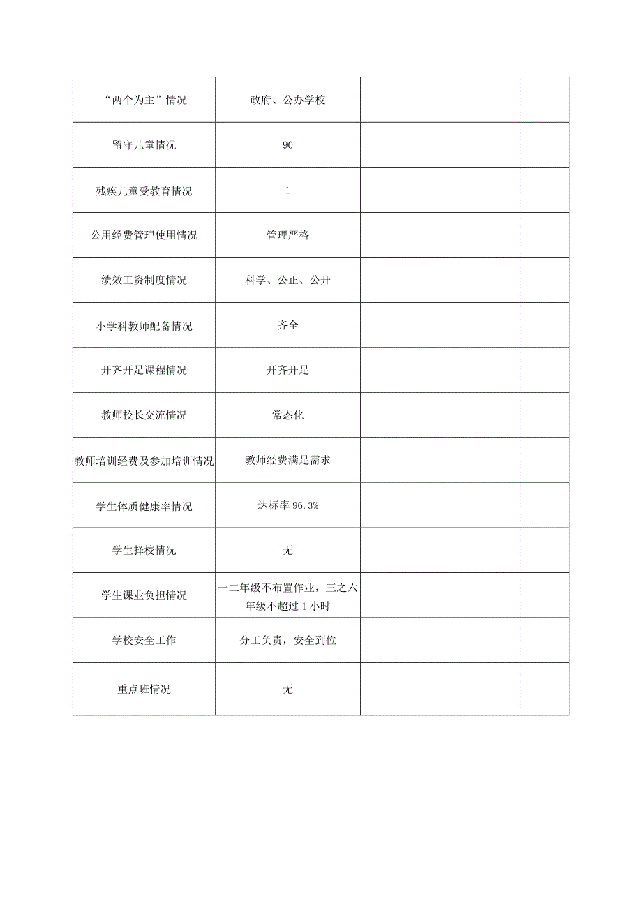 弘毅小学教育均衡化检查学校工作表.docx_第2页