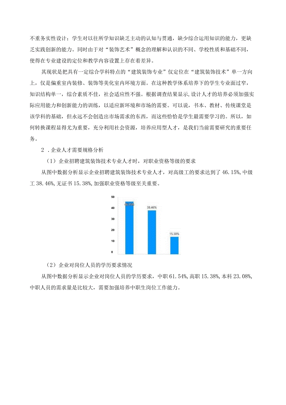 建筑装饰技术专业建设调研报告.docx_第2页