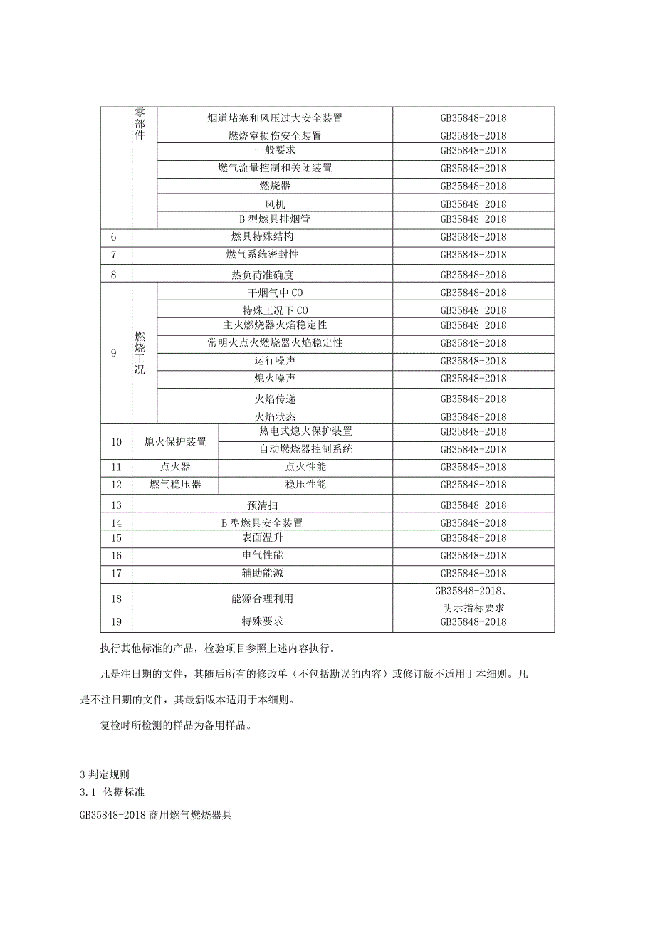 浙江省商用燃气灶产品质量监督抽查实施细则2023年版.docx_第2页