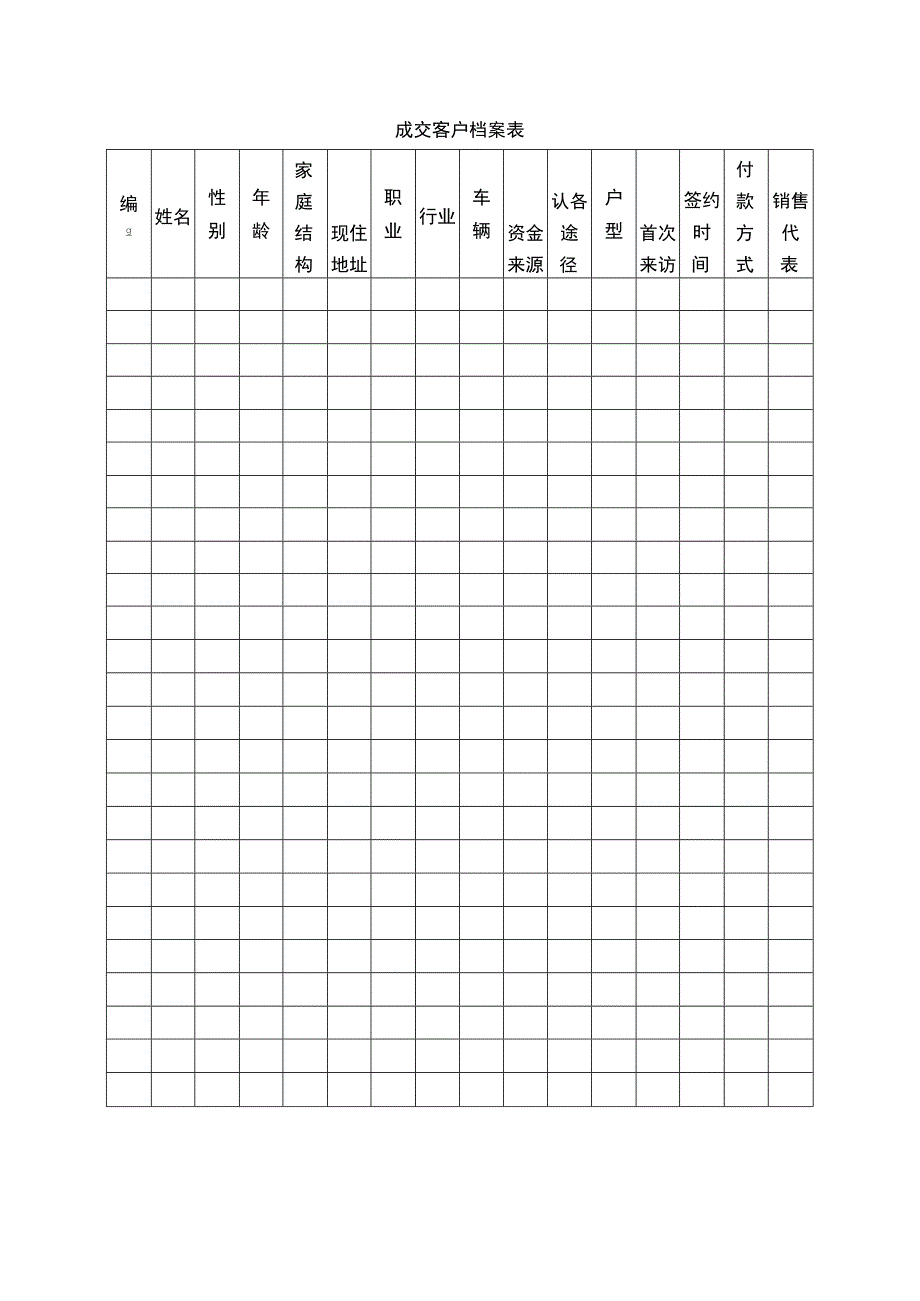 成交客户档案表.docx_第1页