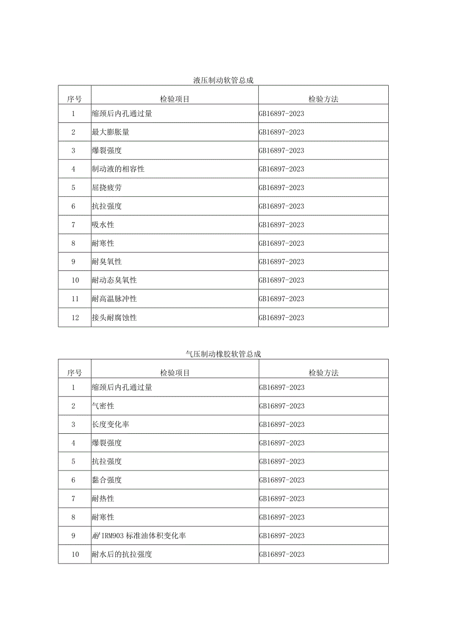 浙江省制动软管产品质量监督抽查实施细则2023年版.docx_第2页