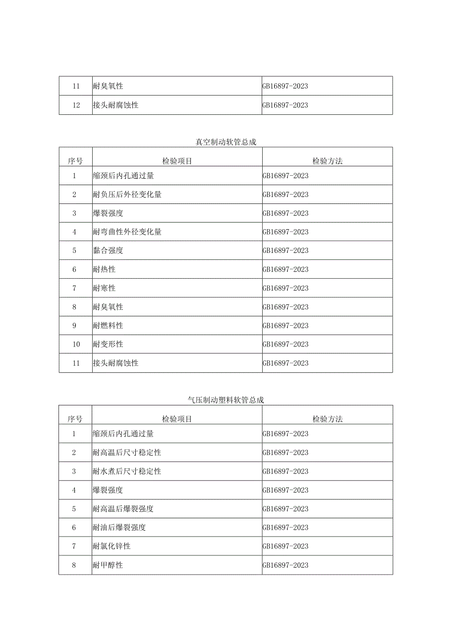 浙江省制动软管产品质量监督抽查实施细则2023年版.docx_第3页