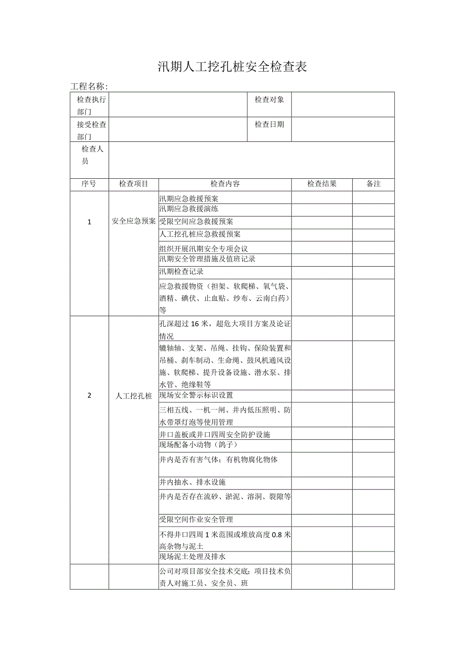 汛期人工挖孔桩安全检查表.docx_第1页