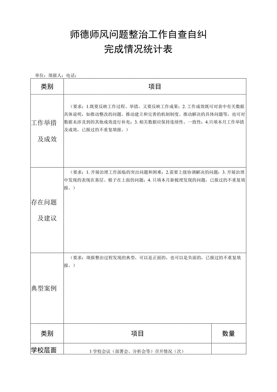 师德师风问题整治工作自查自纠完成情况统计表.docx_第1页