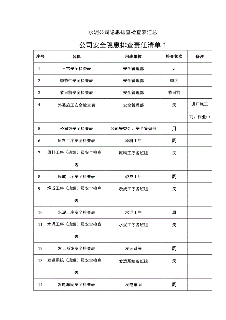 水泥公司隐患排查检查表汇总.docx_第1页