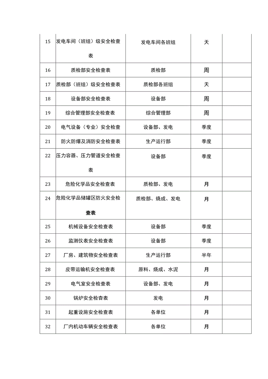 水泥公司隐患排查检查表汇总.docx_第2页