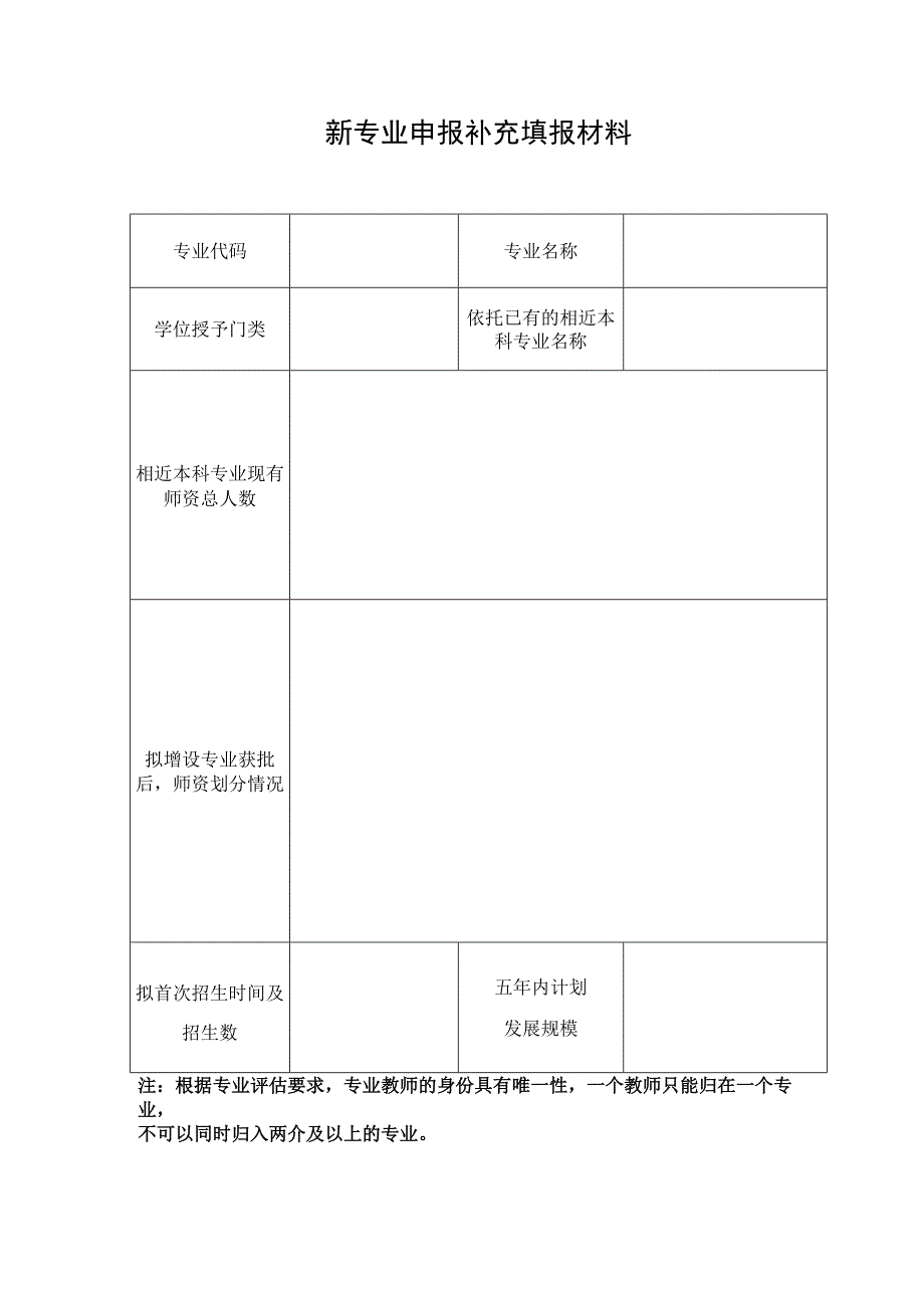 新专业申报补充填报材料.docx_第1页