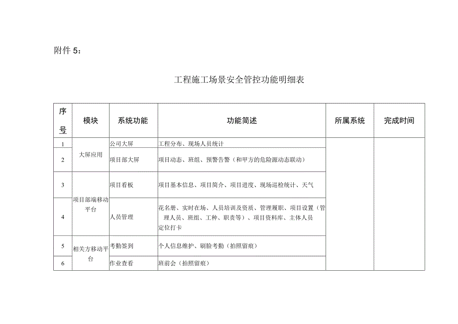 工程施工场景安全管控功能明细表.docx_第1页