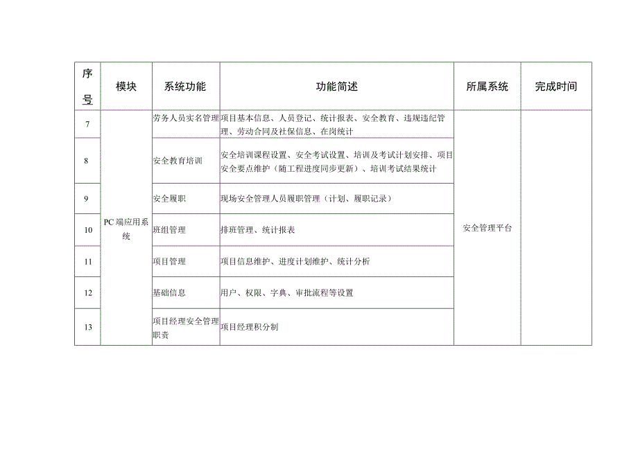 工程施工场景安全管控功能明细表.docx_第2页