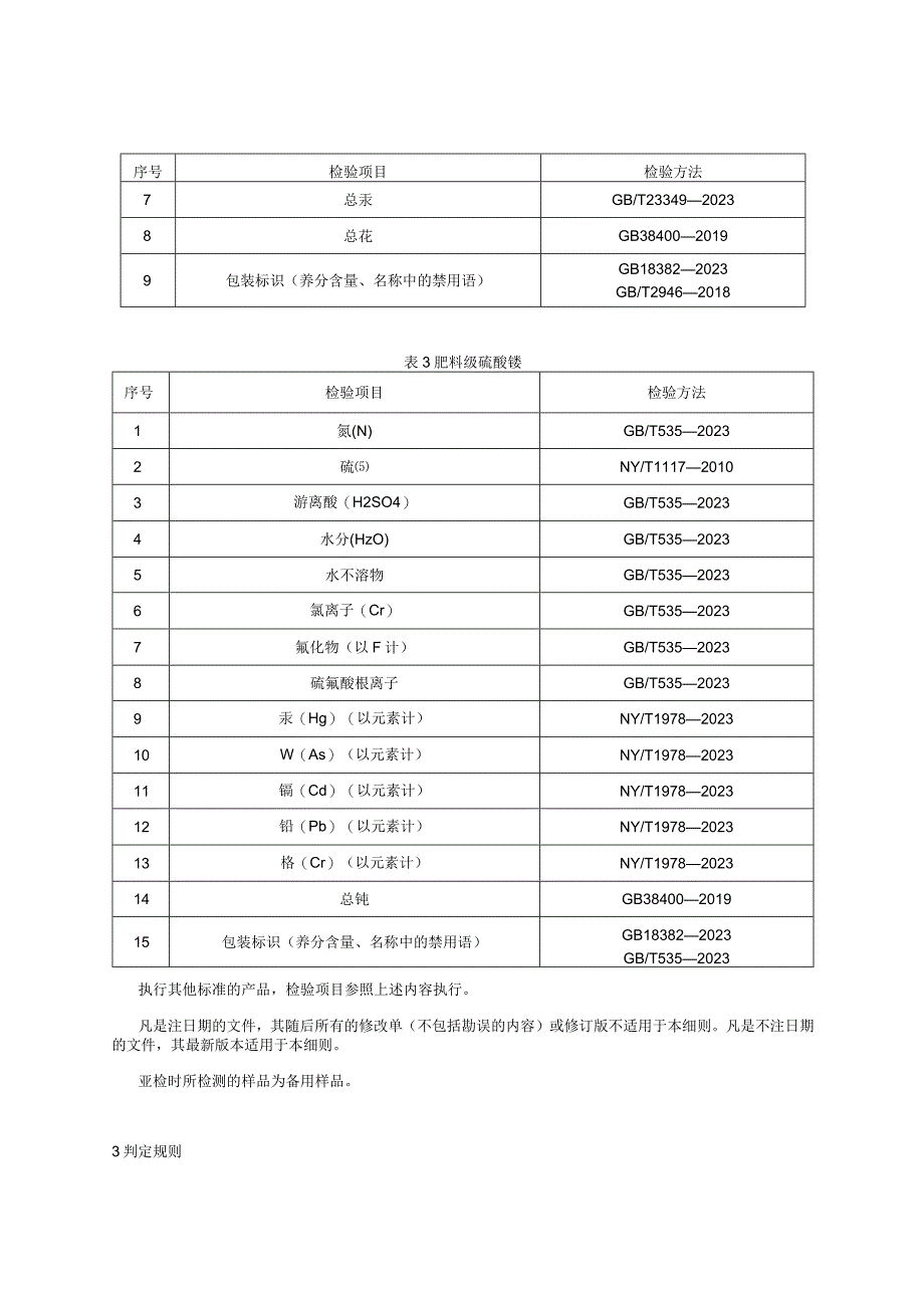 浙江省氮肥产品质量监督抽查实施细则2023年版.docx_第2页