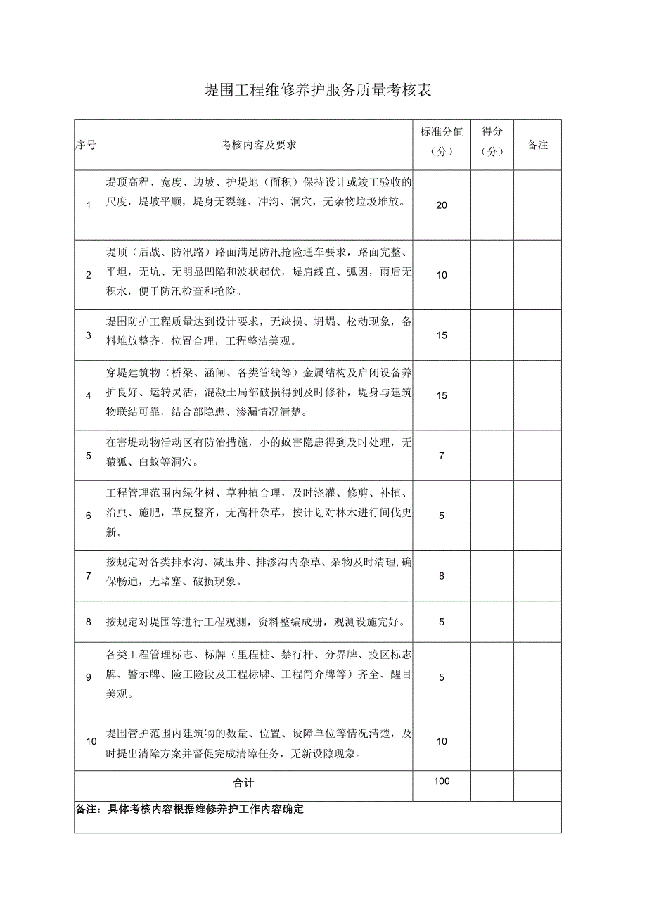 堤围工程维修养护服务质量考核表.docx_第1页