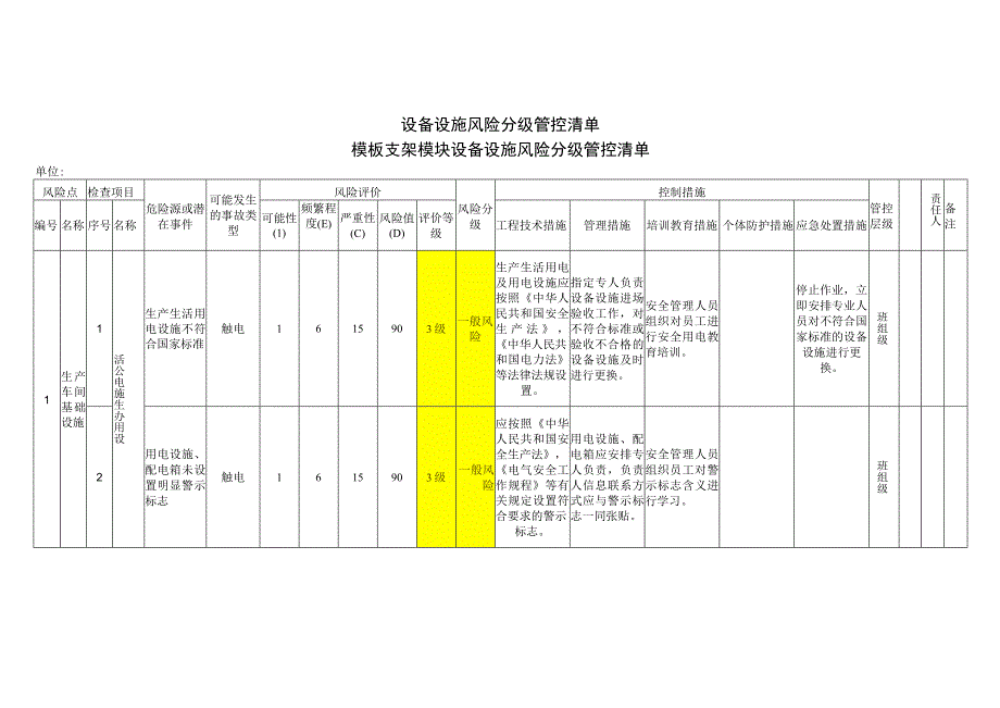 模板支架模块设备设施风险分级管控清单.docx_第1页