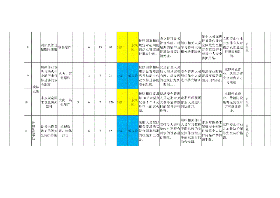 模板支架模块设备设施风险分级管控清单.docx_第3页