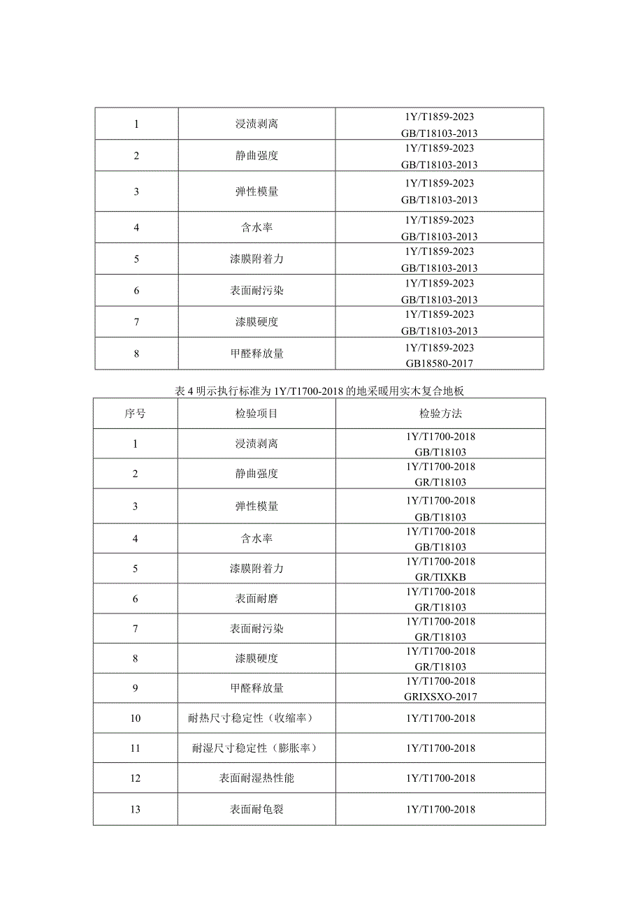 浙江省实木复合地板产品质量监督抽查实施细则2023年版.docx_第2页