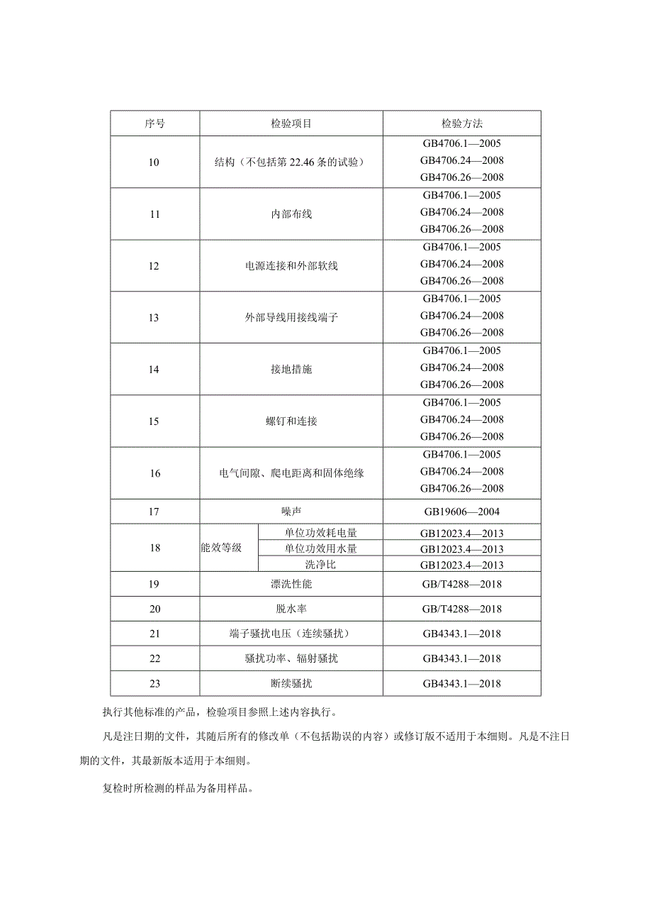 浙江省家用电动洗衣机产品质量监督抽查实施细则2023年版.docx_第3页