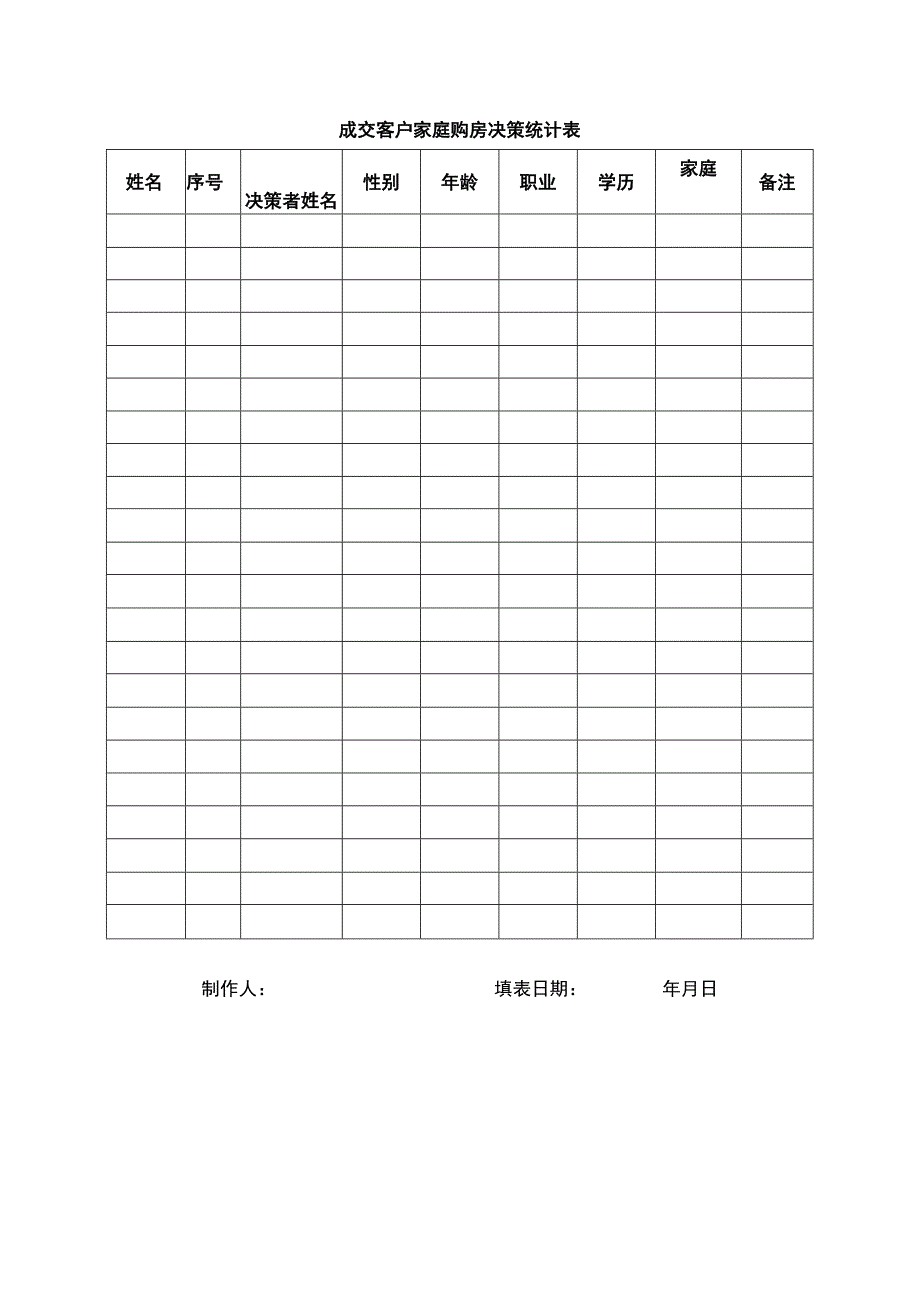 成交客户家庭购房决策统计表.docx_第1页