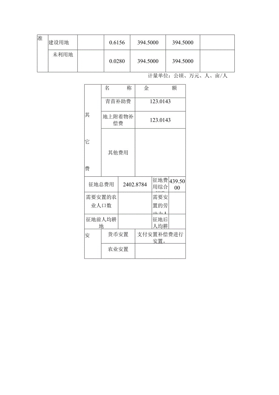 征收土地方案汇总.docx_第2页