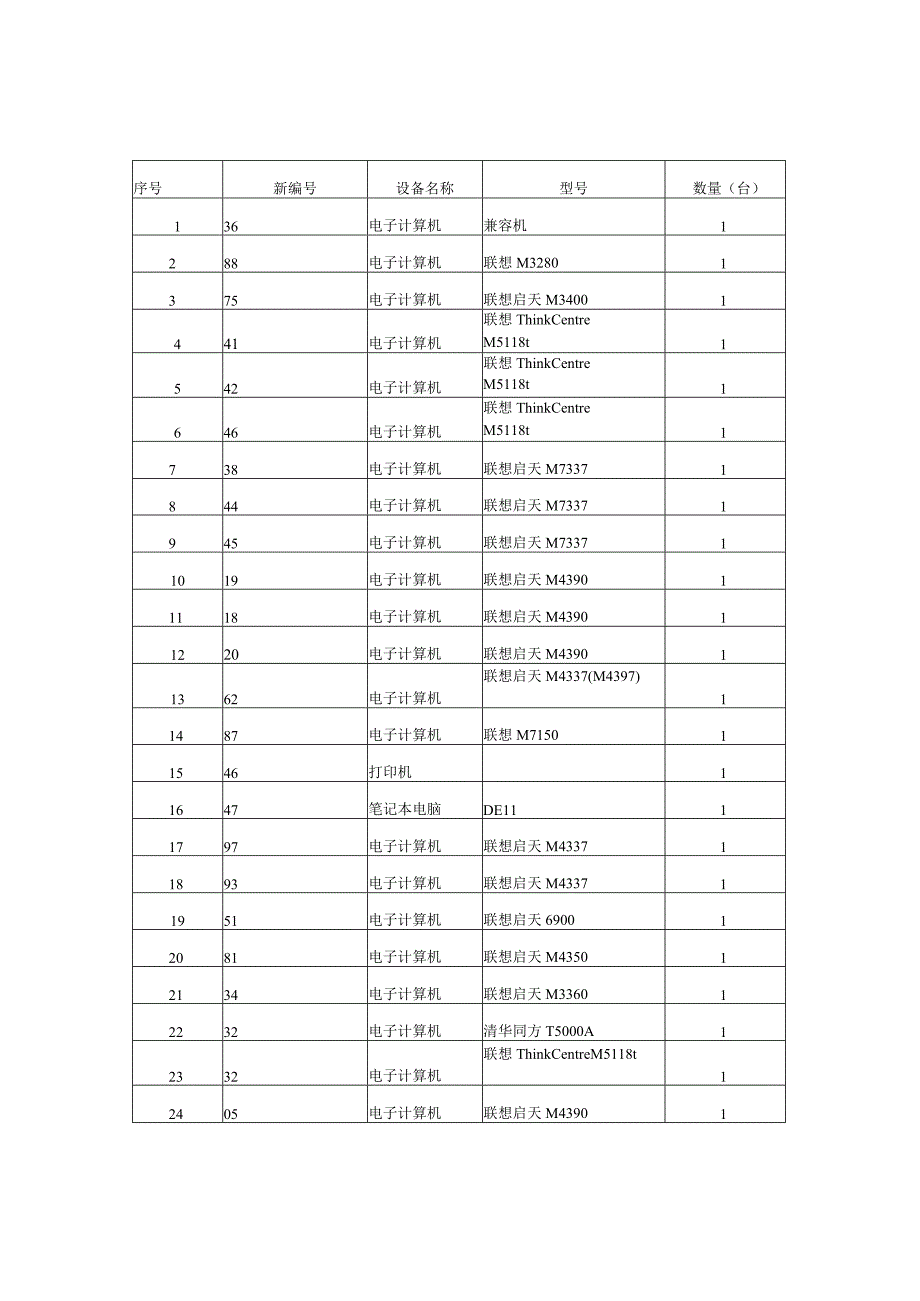 废旧设备处置协议书.docx_第3页