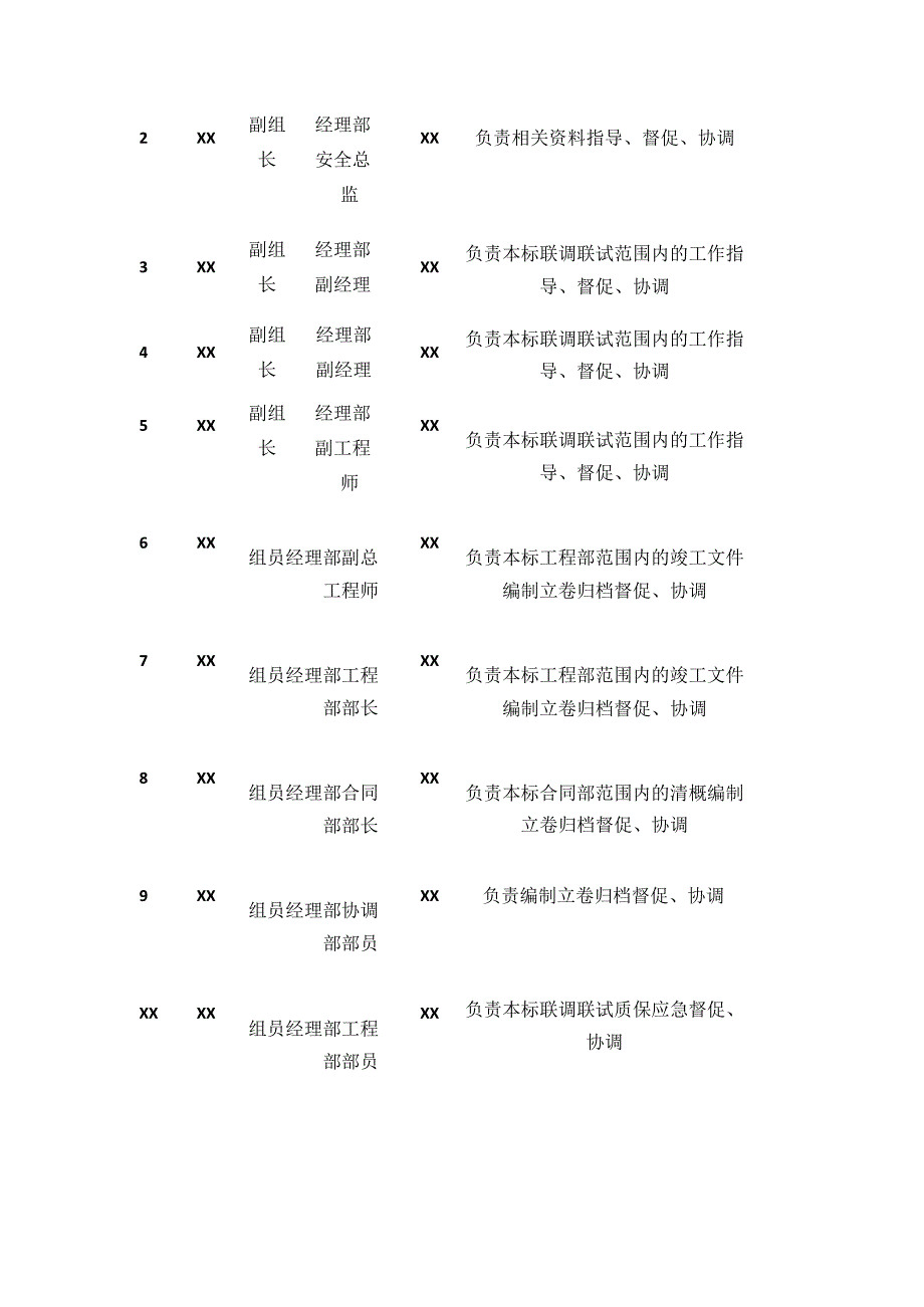 某新建客专铁路开通前联调联试保障小组设置方案.docx_第2页