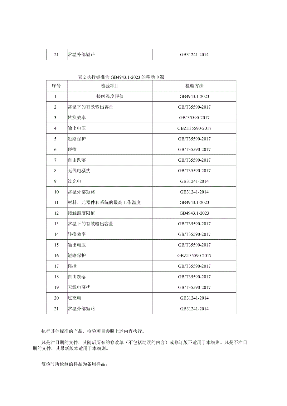 浙江省移动电源产品质量监督抽查实施细则2023年版.docx_第2页