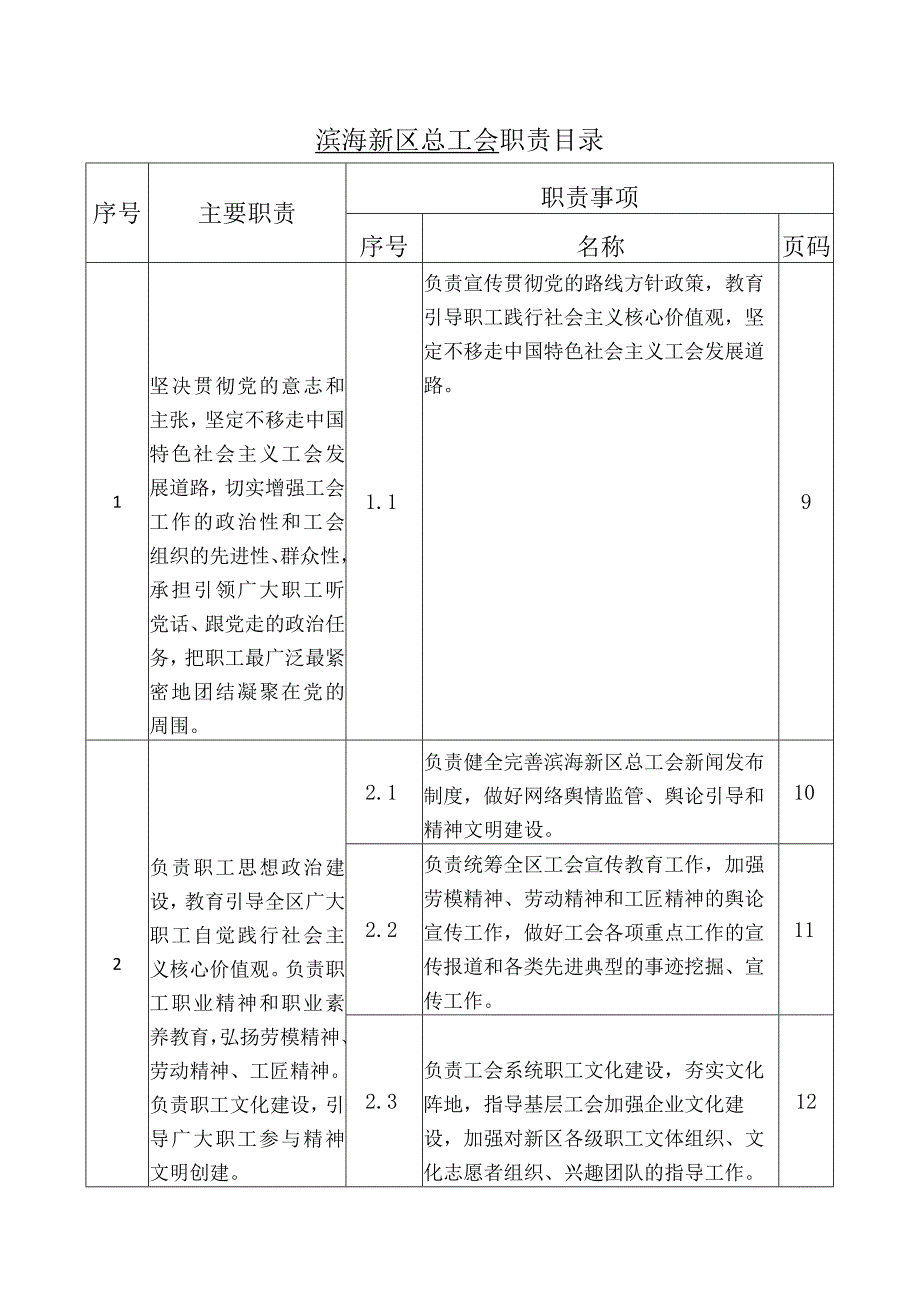 滨海新区总工会职责目录.docx_第1页