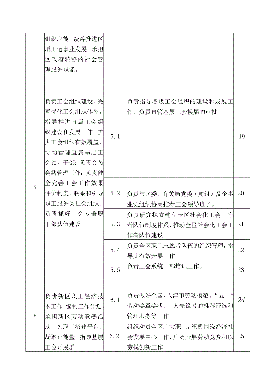 滨海新区总工会职责目录.docx_第3页