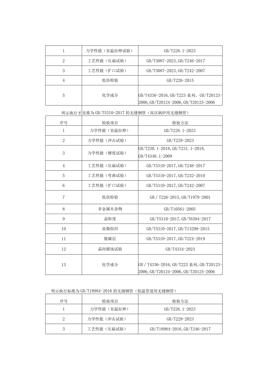 浙江省无缝钢管产品质量监督抽查实施细则2023年版.docx_第2页