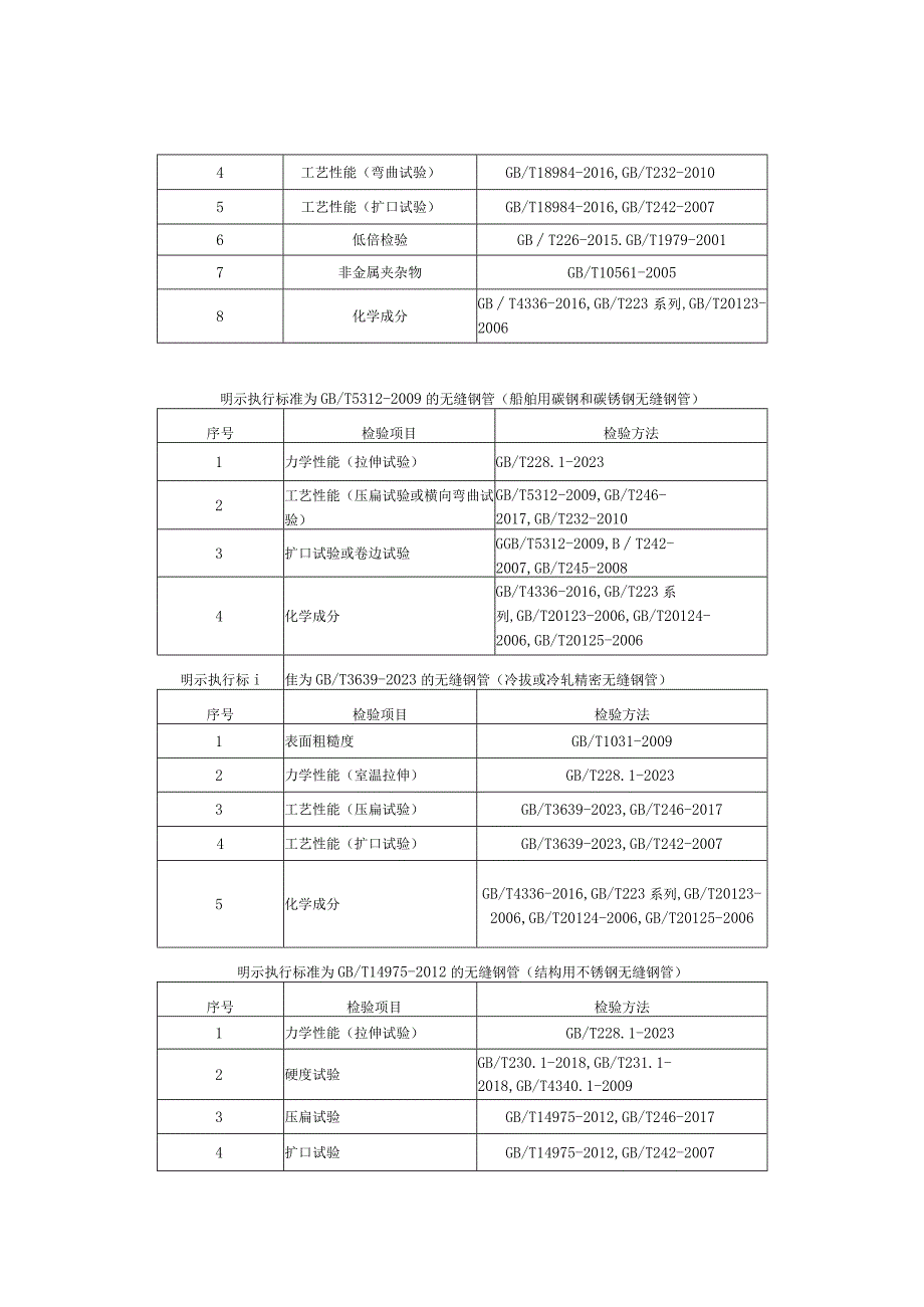 浙江省无缝钢管产品质量监督抽查实施细则2023年版.docx_第3页