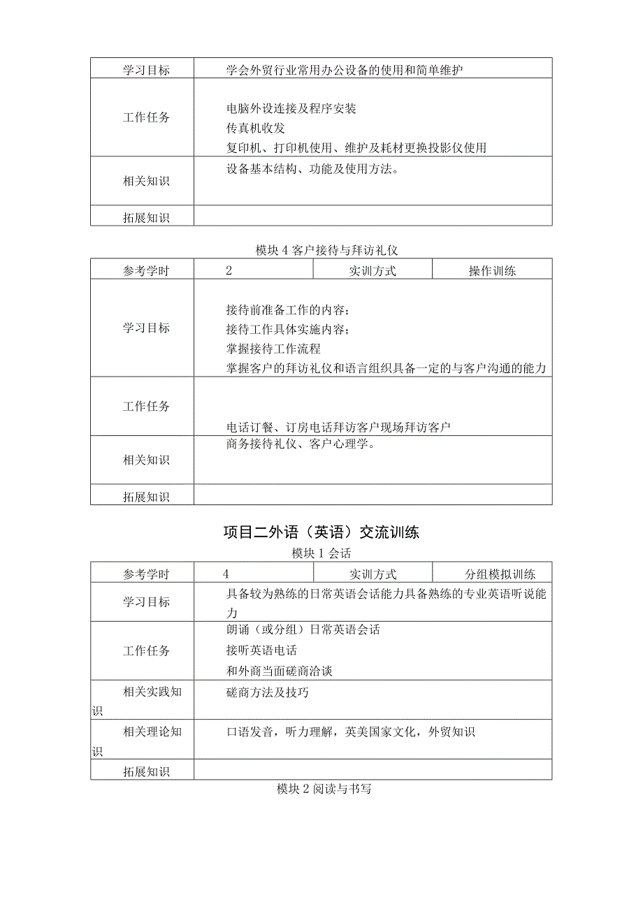 外贸综合实训课程标准.docx_第3页