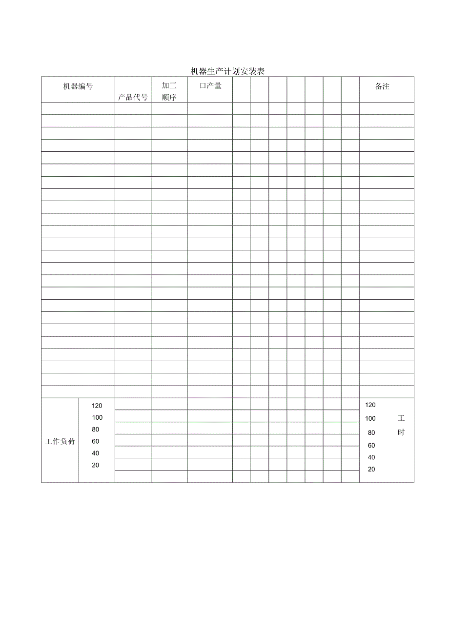 机器生产计划安装表.docx_第1页