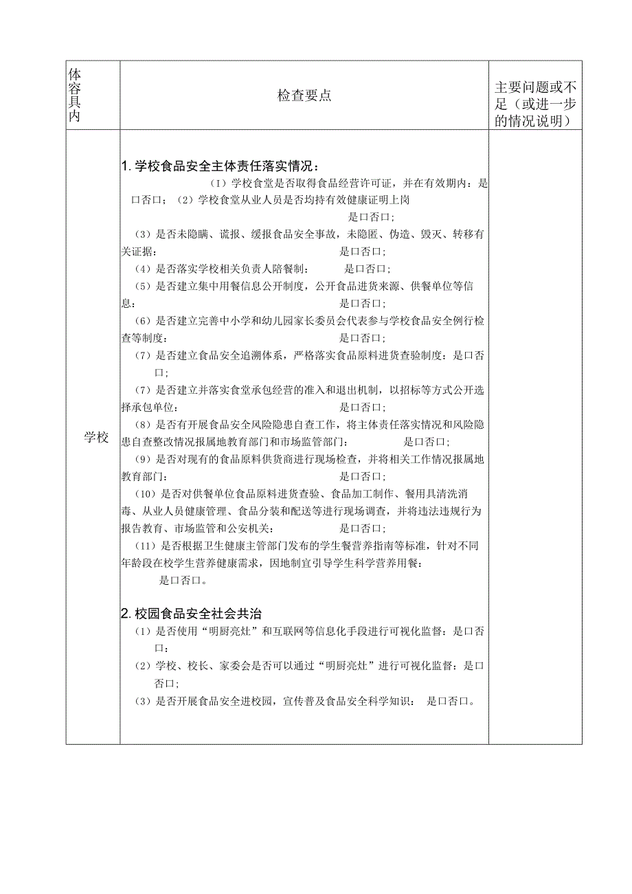 学校食品安全调研督导附件.docx_第1页