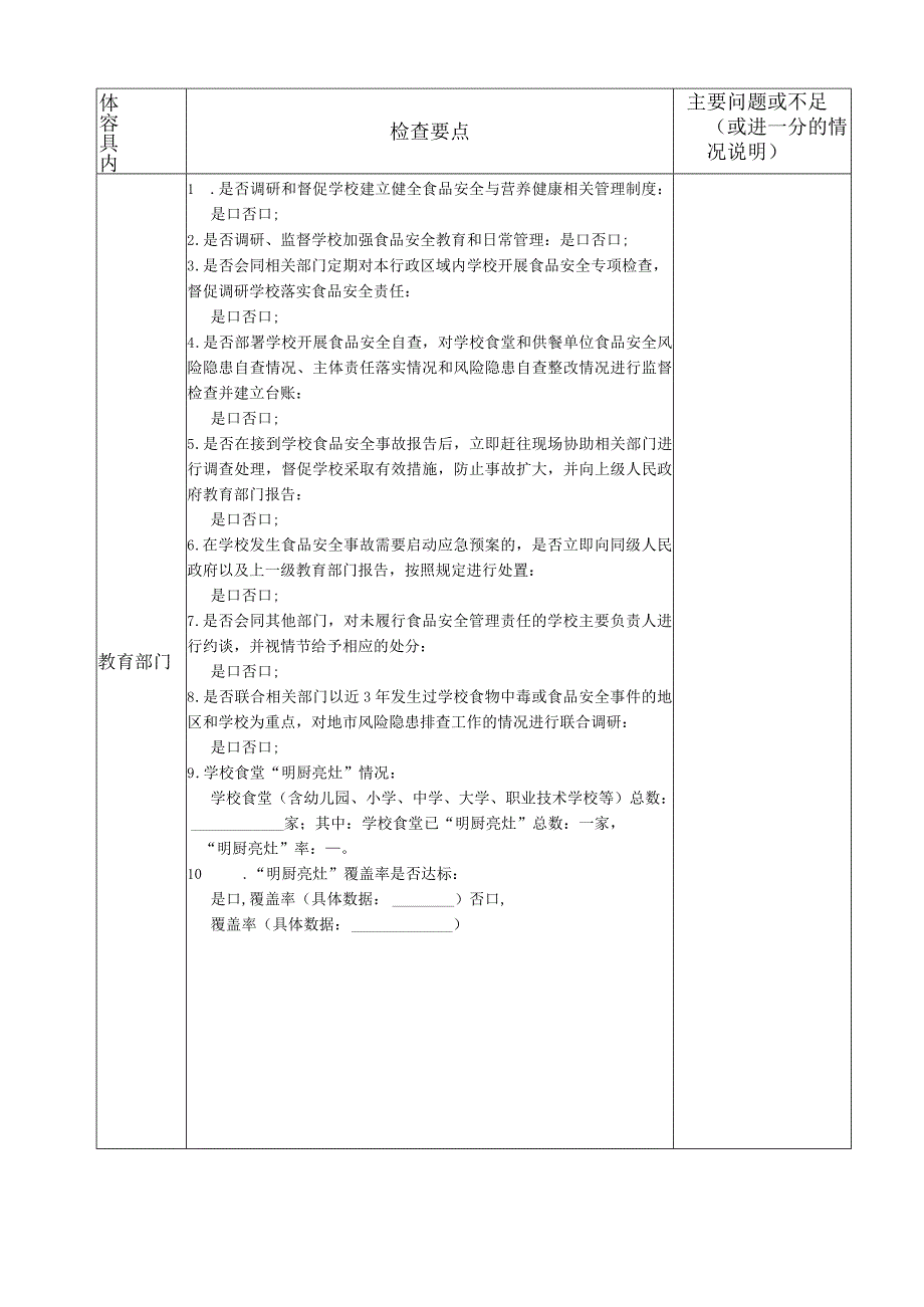 学校食品安全调研督导附件.docx_第2页