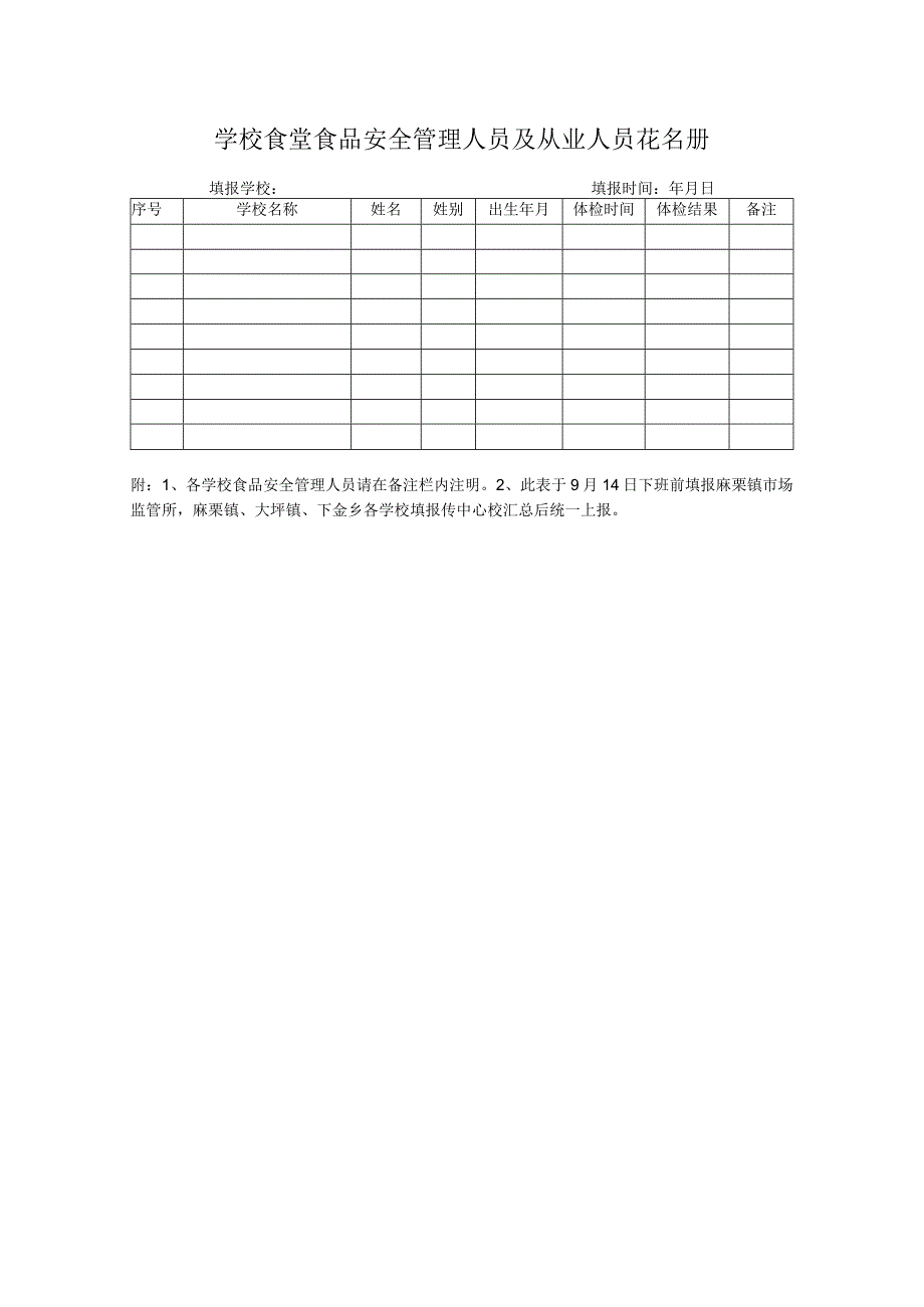 学校食堂食品安全管理人员及从业人员花名册21.docx_第1页