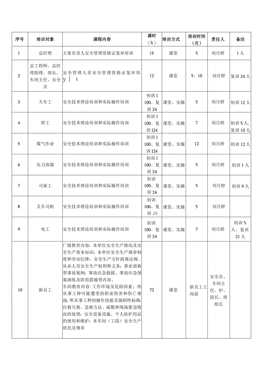 年度安全培训计划表新.docx_第1页