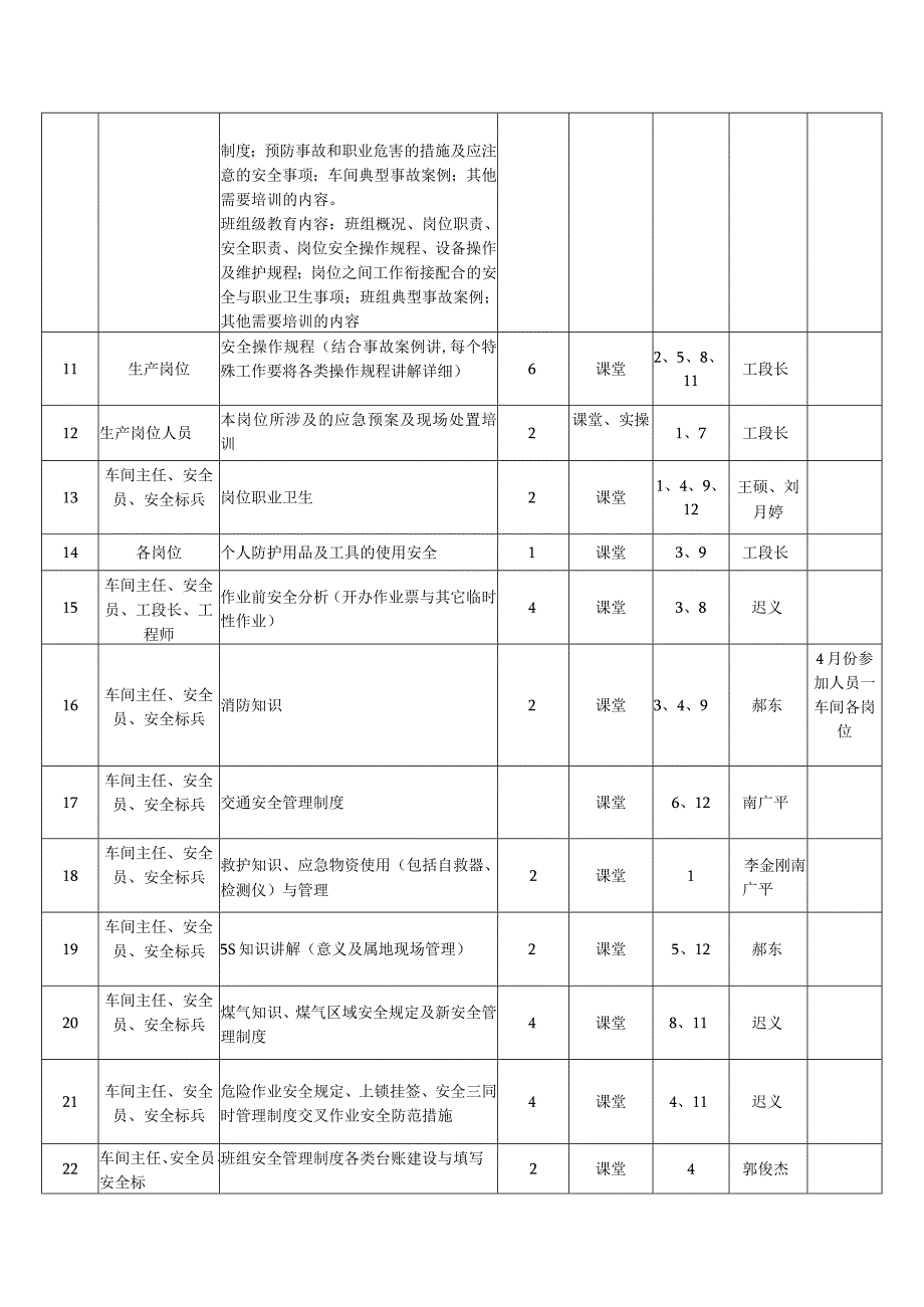 年度安全培训计划表新.docx_第2页