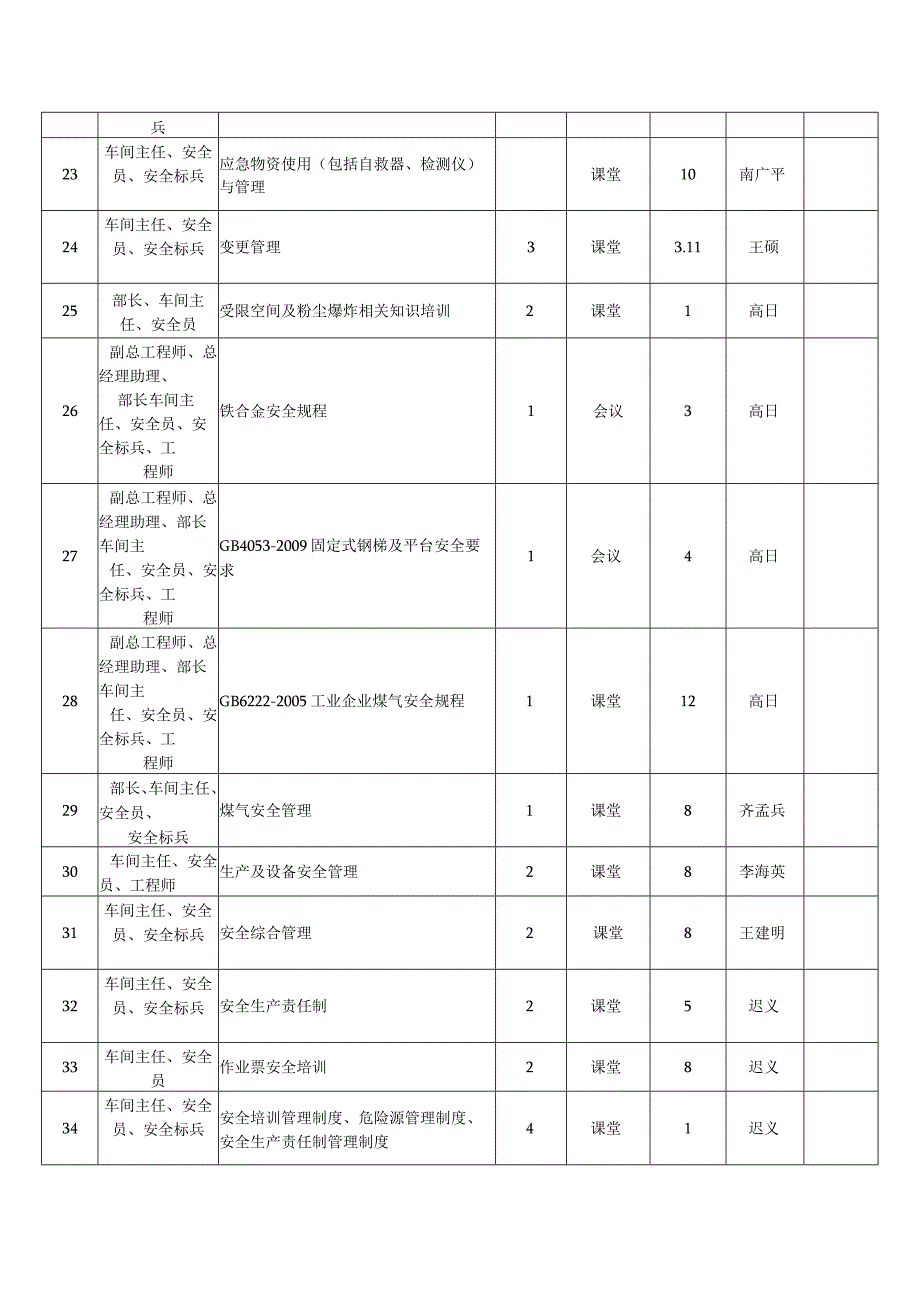 年度安全培训计划表新.docx_第3页