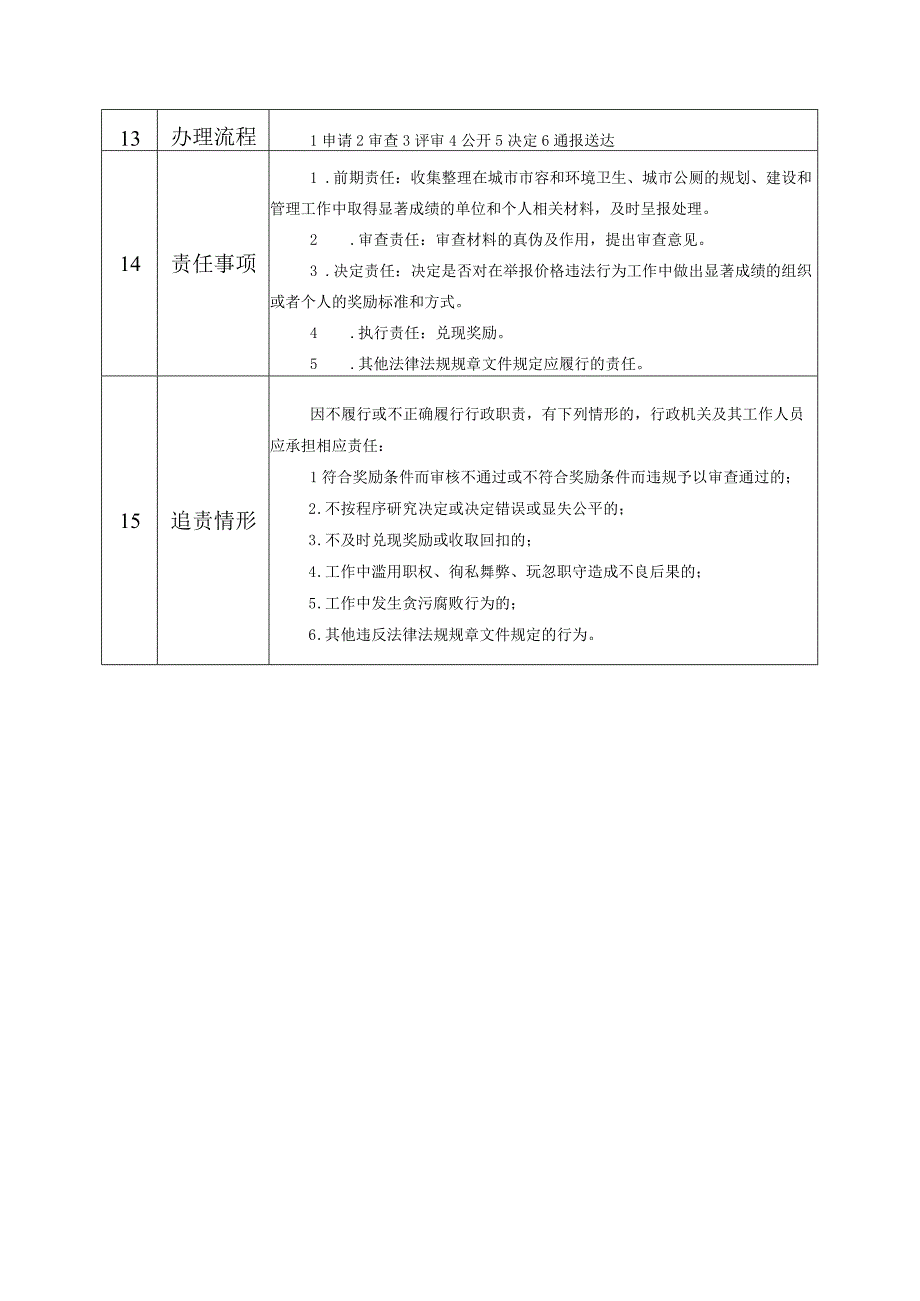 滦州市城市管理综合行政执法局行政奖励服务指南.docx_第3页