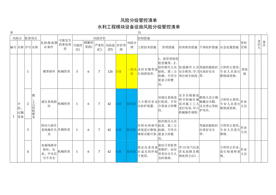 水利工程模块设备设施风险分级管控清单.docx_第1页