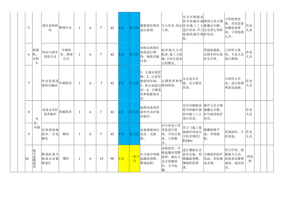 水利工程模块设备设施风险分级管控清单.docx_第2页