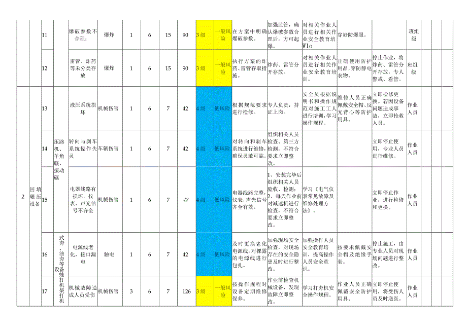 水利工程模块设备设施风险分级管控清单.docx_第3页