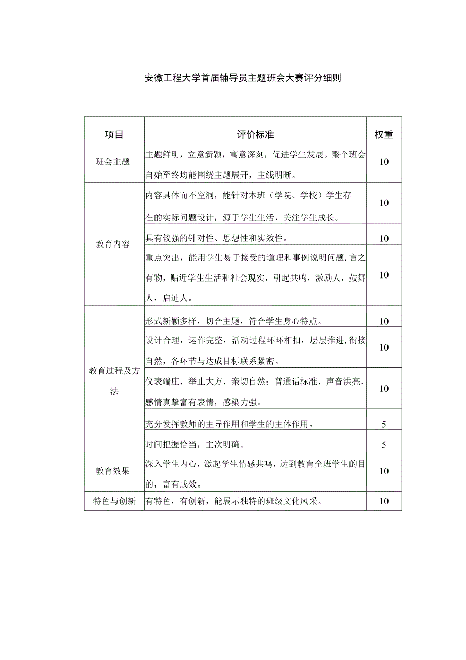 安徽工程大学首届辅导员主题班会大赛评分细则.docx_第1页