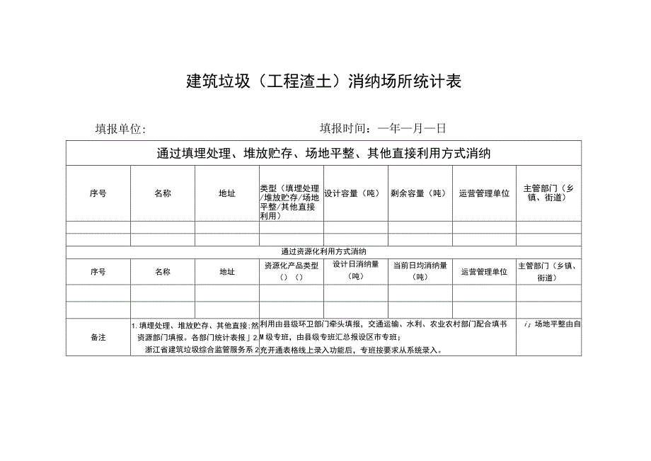 建筑垃圾工程渣土消纳场所统计表.docx_第1页